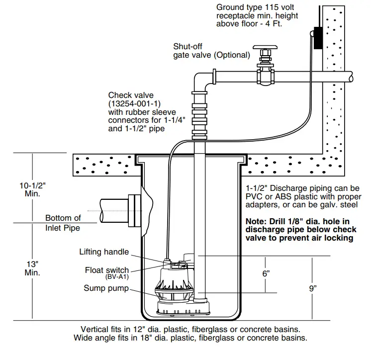 PENTAIR-B-A1-Hydromatic-Submersible-Sump-Pump-fig-2