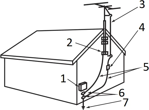 RCA RNSM4025 - Antenna grounding