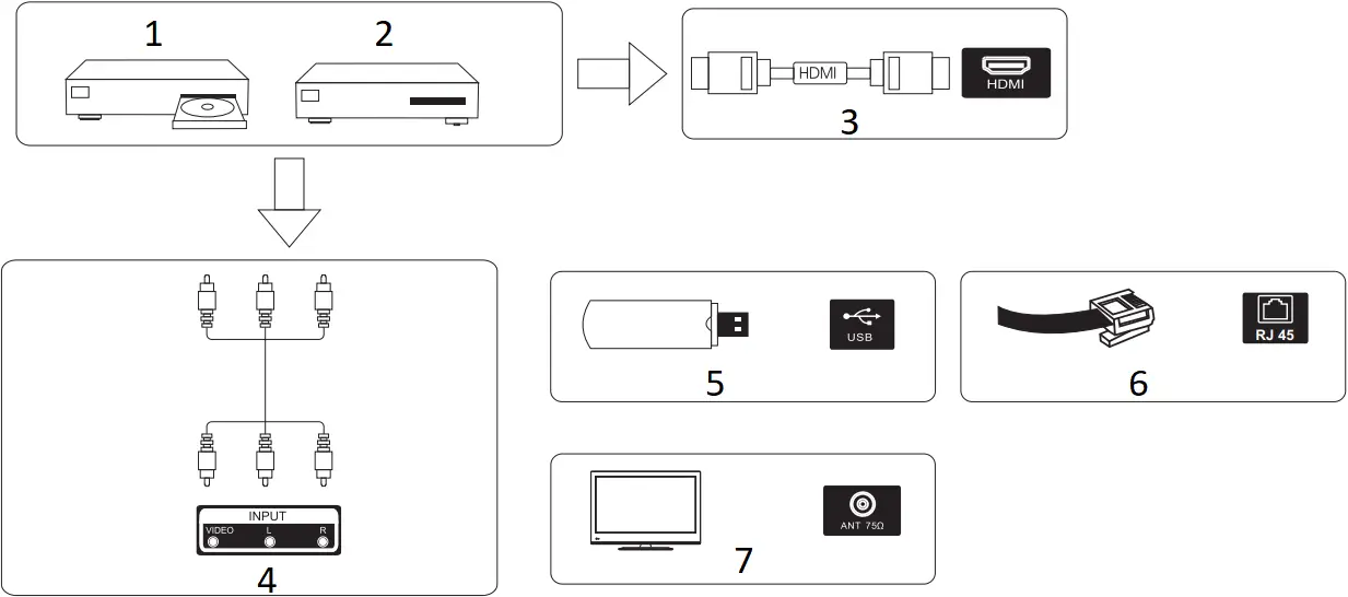 RCA RNSM4025 - External device connection diagram