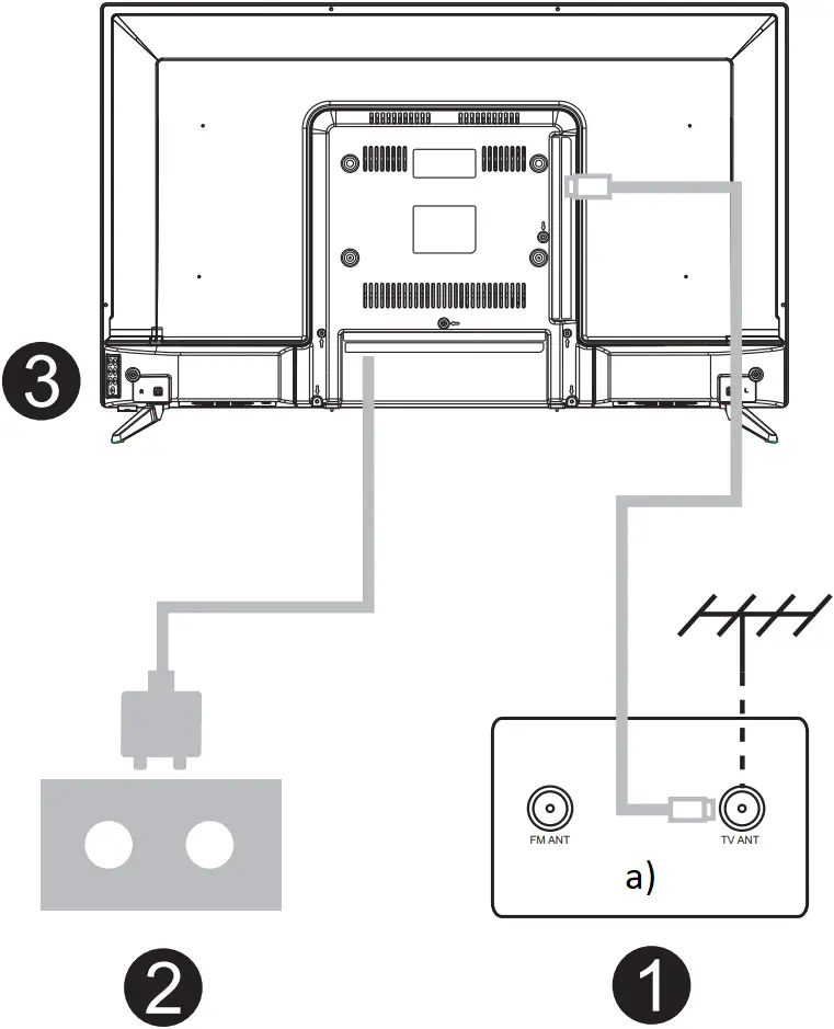 RCA RNSM4025 - Install and Connect TV 2