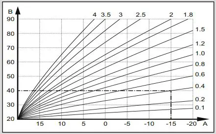 Glow-Worm SRT 50-2 Climastat Select Programmable Room Thermostat User Manual - The outdoor temperature sensor