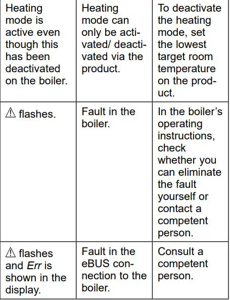Glow-Worm SRT 50-2 Climastat Select Programmable Room Thermostat User Manual - Troubleshooting