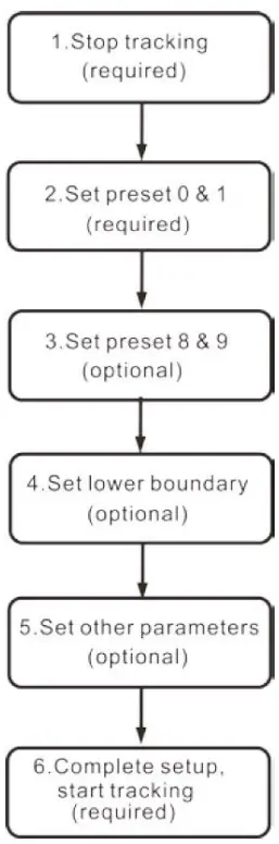 TEKVOX-79068-Auto20-Auto-Tracking-Camera-FIG 10