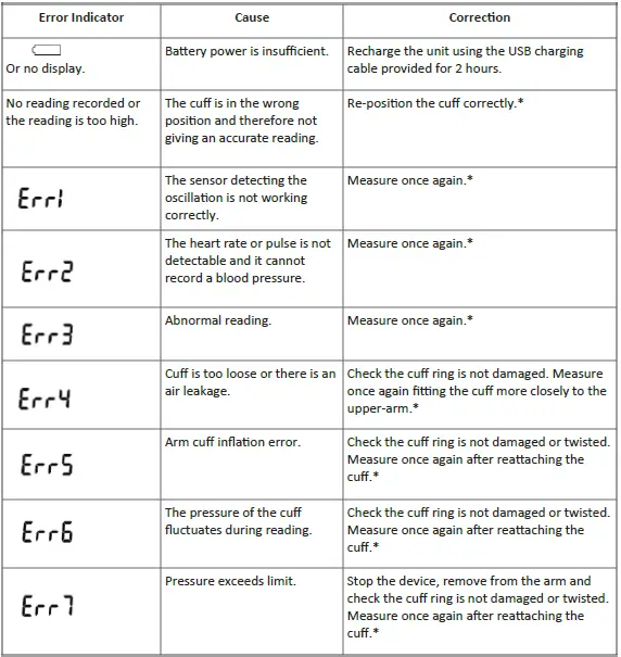 Activ8rlives-Upper-Arm-Blood-Pressure2-Monitor-App-fig-24