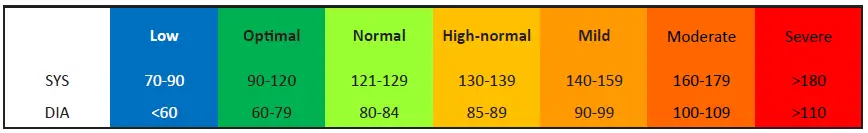 Activ8rlives-Upper-Arm-Blood-Pressure2-Monitor-App-fig-5