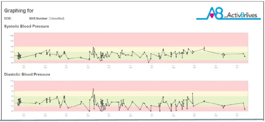 Activ8rlives-Upper-Arm-Blood-Pressure2-Monitor-App-fig-7