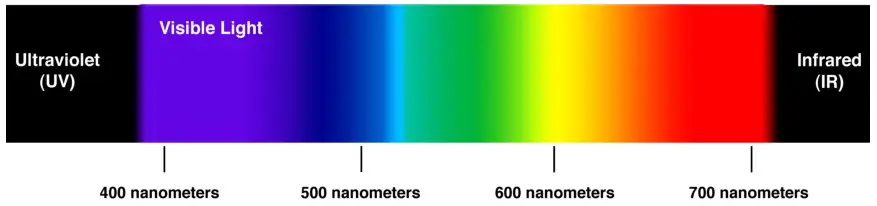 Avance Beauty IPL350 SCR E Light Flux Professional IPL Scar Reduction System - Intense Pulsed Light 1