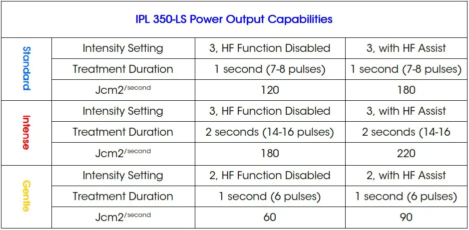 Avance Beauty IPL350 SCR E Light Flux Professional IPL Scar Reduction System - Trouble Shooting