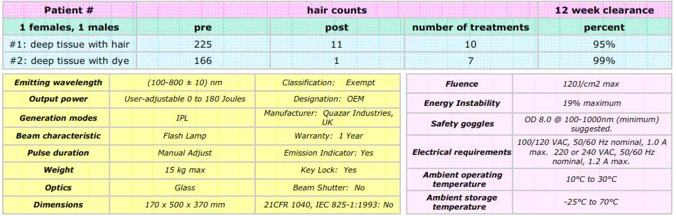 Avance Beauty IPL350 SCR E Light Flux Professional IPL Scar Reduction System - overview 3
