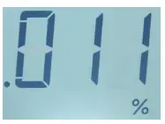 Display Function Icon