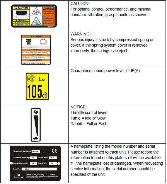 MASALTA-EMR75M-Tamping-Rammer-fig-3