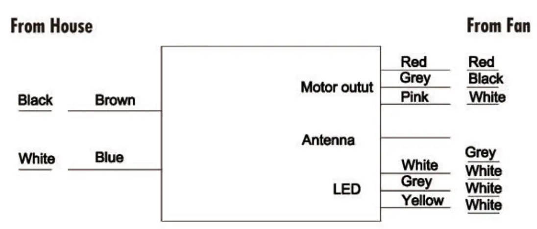 Install The Mounting Bracket