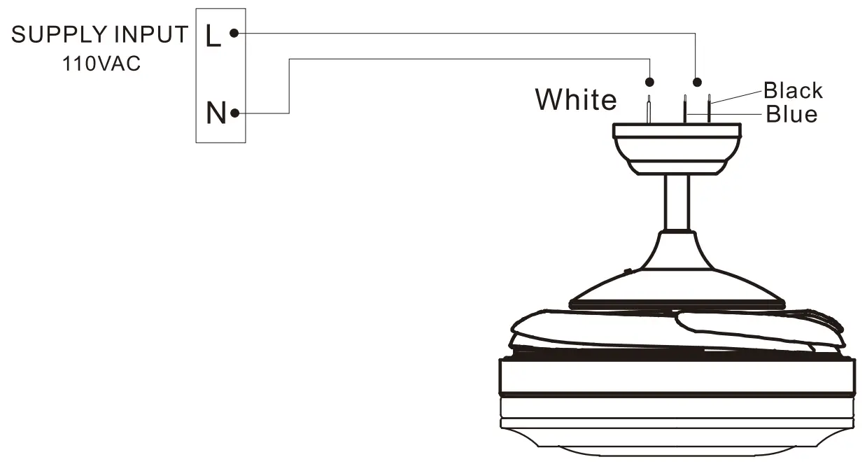 Fan & Light do not work/ Remote control malfunction