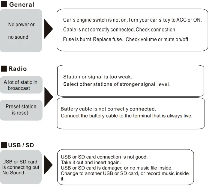Boss-Audio-Systems-MR632UAB-Bluetooth-Digital-Media-AM-FM-Receiver-fig-16