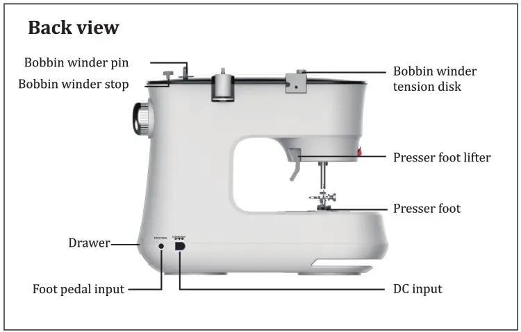 VEVOR FHSM 519 Sewing Machine - NAME OF PARTS 2
