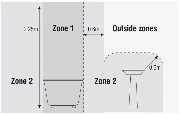 saxby lighting 92730  31 32 ShieldPLUS - Outside zones