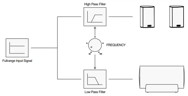 Sub Mode Ace Wireless Speaker