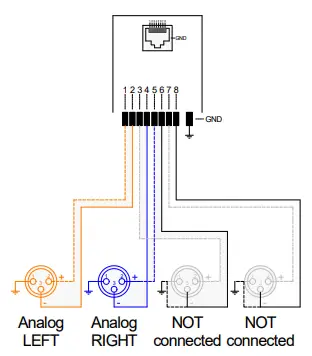 Schnittstelle Für Die Profi-installation