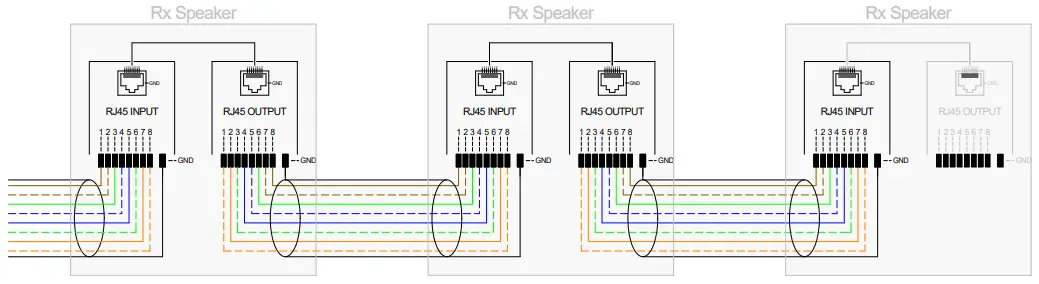 Schnittstelle Für Die Profi-installation