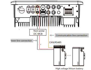 SOLAX-POWER-X1-Fit-3-7KW-7-5KW-Power-Inverter-FIG-1