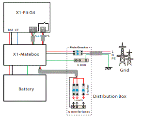 SOLAX-POWER-X1-Fit-3-7KW-7-5KW-Power-Inverter-FIG-10