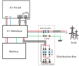 SOLAX-POWER-X1-Fit-3-7KW-7-5KW-Power-Inverter-FIG-12