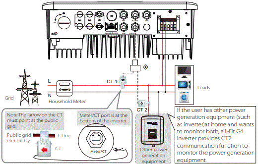 SOLAX-POWER-X1-Fit-3-7KW-7-5KW-Power-Inverter-FIG-16