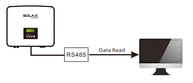 SOLAX-POWER-X1-Fit-3-7KW-7-5KW-Power-Inverter-FIG-21