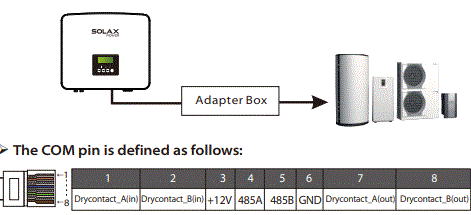 SOLAX-POWER-X1-Fit-3-7KW-7-5KW-Power-Inverter-FIG-22