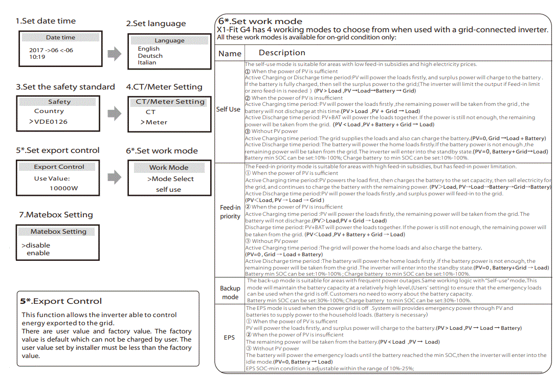 SOLAX-POWER-X1-Fit-3-7KW-7-5KW-Power-Inverter-FIG-38