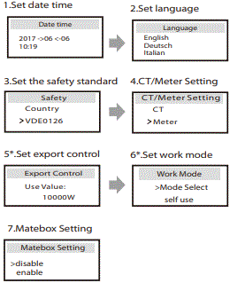 SOLAX-POWER-X1-Fit-3-7KW-7-5KW-Power-Inverter-FIG-38