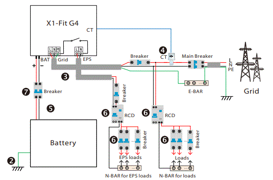 SOLAX-POWER-X1-Fit-3-7KW-7-5KW-Power-Inverter-FIG-39