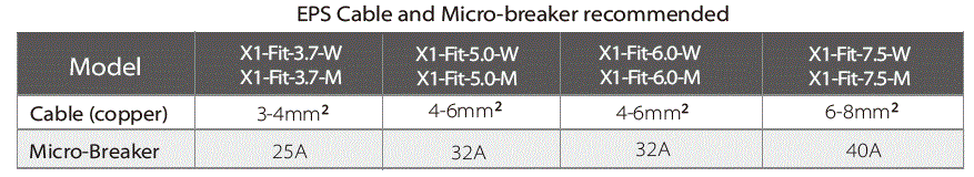 SOLAX-POWER-X1-Fit-3-7KW-7-5KW-Power-Inverter-FIG-43