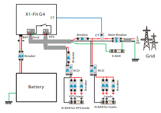 SOLAX-POWER-X1-Fit-3-7KW-7-5KW-Power-Inverter-FIG-9