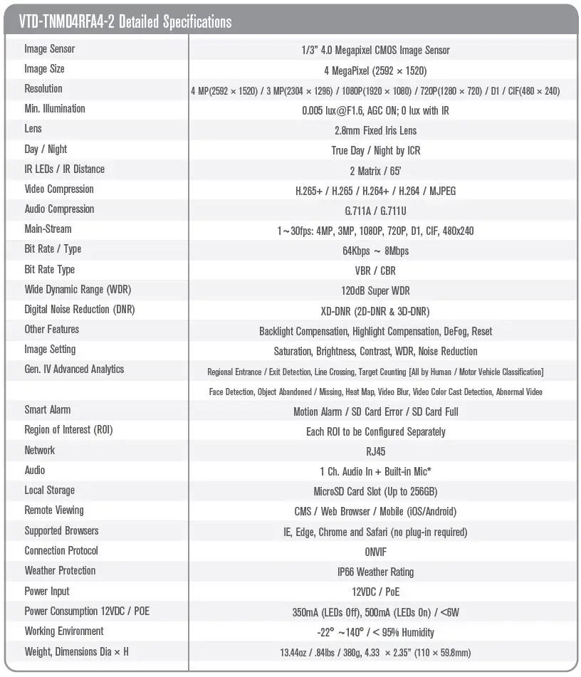 VITEK-VTD-TNMD4RFA4-2-Mini-Saucer-Vandal-Dome-Camera-fig 18