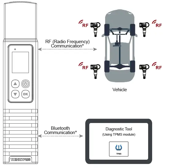THINKCAR-G1-Tire-Pressure-Inspection-Universal-Tools-Sensor-Activation-fig-2