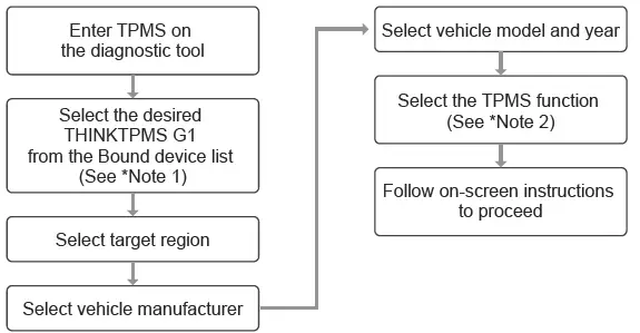 THINKCAR-G1-Tire-Pressure-Inspection-Universal-Tools-Sensor-Activation-fig-7