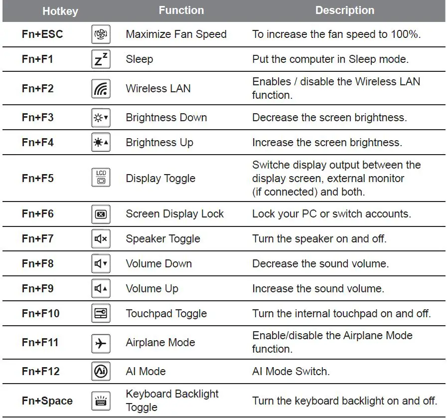 GIGABYTE-AORUS-15X-ASF-83DE654SH-Laptop-fig 4