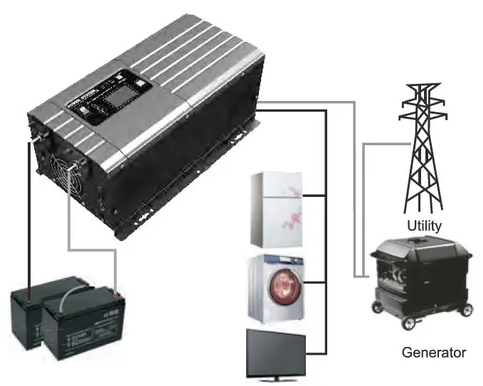 ALL-O-MATIC-APS-1000-12-12-Volt-DC-1000-Watt-Power-Invertor-fig-1
