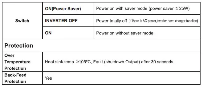 ALL-O-MATIC-APS-1000-12-12-Volt-DC-1000-Watt-Power-Invertor-fig-19