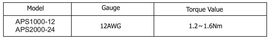 ALL-O-MATIC-APS-1000-12-12-Volt-DC-1000-Watt-Power-Invertor-fig-22