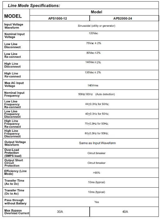 ALL-O-MATIC-APS-1000-12-12-Volt-DC-1000-Watt-Power-Invertor-fig-25