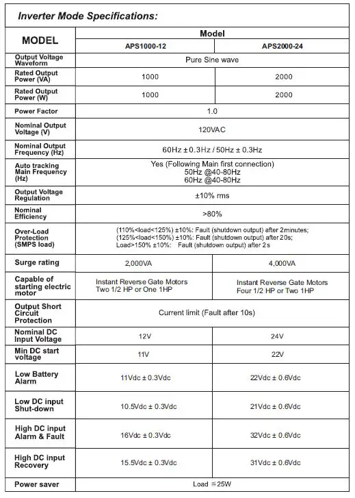 ALL-O-MATIC-APS-1000-12-12-Volt-DC-1000-Watt-Power-Invertor-fig-26
