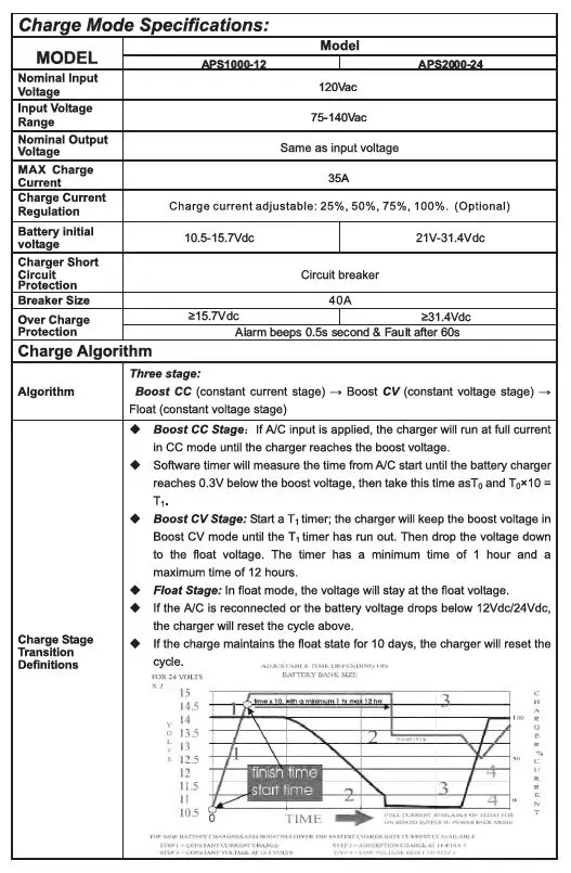 ALL-O-MATIC-APS-1000-12-12-Volt-DC-1000-Watt-Power-Invertor-fig-27