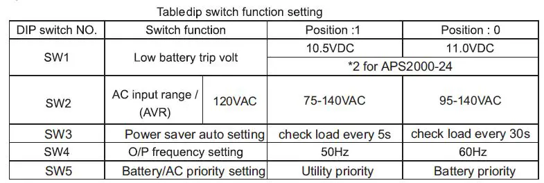 ALL-O-MATIC-APS-1000-12-12-Volt-DC-1000-Watt-Power-Invertor-fig-29