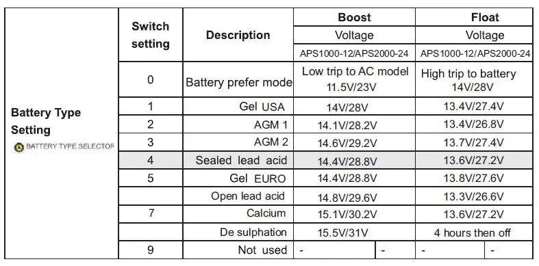 ALL-O-MATIC-APS-1000-12-12-Volt-DC-1000-Watt-Power-Invertor-fig-30