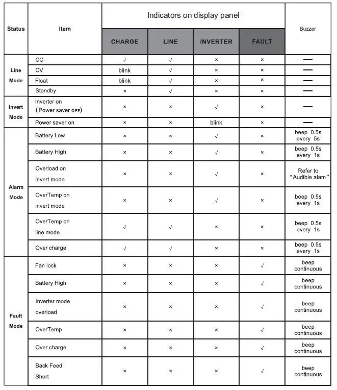 ALL-O-MATIC-APS-1000-12-12-Volt-DC-1000-Watt-Power-Invertor-fig-32