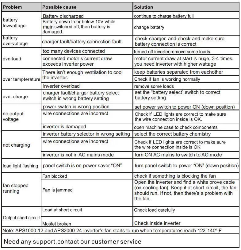 ALL-O-MATIC-APS-1000-12-12-Volt-DC-1000-Watt-Power-Invertor-fig-33