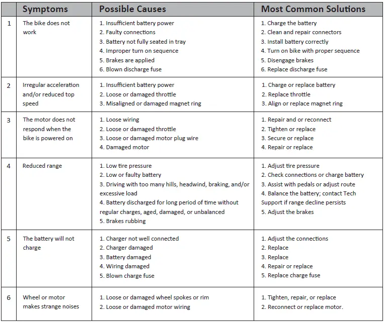 JASION.-EB7-Foldable-Electric-Bike-fig-32