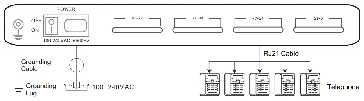 DINSTAR DAG2500-48S FXS Analog VoIP Gateway - Diagram 2